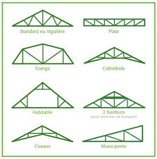 Fermes De Toit Structure De Toit Plans De Ferme Toit