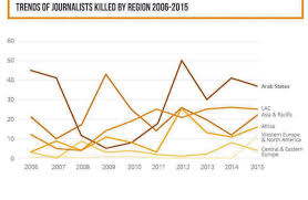 PDF) How Safe Is It? Being an activist citizen journalist in Turkey