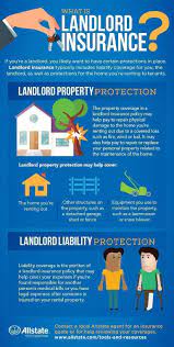That's why you may want to make renters insurance a condition of your lease. What Does Landlord Insurance Cover Allstate