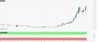 Saturday, 21 august 2021, 01:22 new york time, saturday, 21 august 2021, 12:22 jakarta time. Usd Idr Price Analysis Indonesia S Rupiah S Record Low Is Not Confirmed By The Daily Rsi