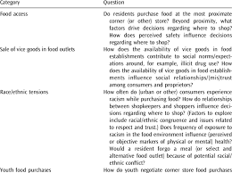Criterion of judgement upon which a decision is made regarding the value stated in a null hypothesis is step 4; Examples Of Research Questions Hypotheses Suggested By The Current Study Download Table
