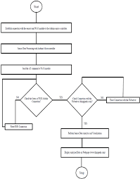 system flowchart for the iot based framework for air and