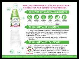 It also contains minerals and electrolytes. Immunity Boosting Aava Alkaline Water Extends Helping Hand During The Current Health Crisis Times Of India