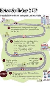 Syurga yang kedua episod 70 akhir. 14 Best Fii Dunya Wal Akhirah Ideas Muslim Quotes Islam Facts Learn Islam