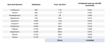 Report Medallion Resources The Markets Interest In Rare