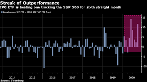 An initial public offering (ipo) refers to the process of offering shares of a private corporation to the public in a new stock issuance. Blistering Ipo Market Is Rekindling Dot Com Era Froth Fears Bloomberg