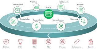 Because their experienced technicians are experts at. Why Choose Servicenow Sam Pro Softline Solutions