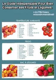 Comment Bien Conserver Vos Fruits Et Legumes Decouvrez Le Guide Pratique Fruits Et Legumes Trucs Et Astuces Cuisine Conseils Alimentaires