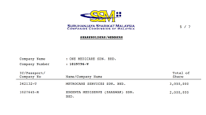 The suffix sendirian berhad (sdn bhd) identifies a private limited company. Juta Bersih Sdn Bhd Milik Siapa