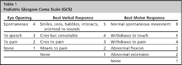 table 1 from pediatric head injury and concussion