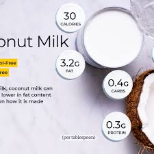 Check spelling or type a new query. Coconut Milk Nutrition Facts Calories Carbs And Health Benefits