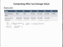 Residual value (residuals), in car leasing, refers to the estimated — repeat, estimated — wholesale value of a leased vehicle at the end of the scheduled lease term. After Tax Salvage Value Formula