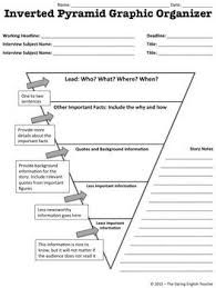 Journalism Graphic Organizers Inverted Pyramid Writing Graphic Organizers Journalism School Journalism Classes