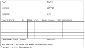 Check spelling or type a new query. Safety Audit Checklist Zimer