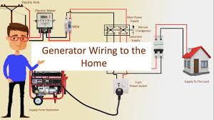 Large standby generators that resemble central air conditioners are the. Generator Wiring To The Home Generator Transfer Switch Wiring Pole Line Wiring Youtube
