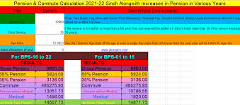 With our crypto profitability calculator you'll easily calculate profit with cards you own. Pension Calculator 2021 22 Federal Punjab Sindh Balochistan And Kpk