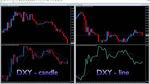 add the us dollar index to your mt4 platform with the dxy index