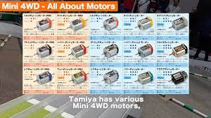 Jadi, sebaiknya periksa ini … All About Motors Tamiya Mini 4wd Youtube