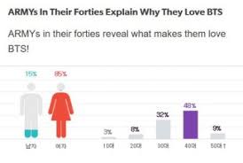 Bts Army Mom Phenomenon Forever Bts