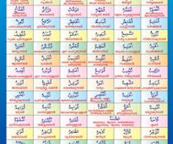 Dzul jalaali ذُو الْجَلاَلِ وَ اْلإِكْرَام maha pemilik wal ikraam kebesaran dan kemuliaan 86. Gambar Fathonan Asmaul Husna 99 Nama Allah Arab Latin Beserta Artinya Di Rebanas Rebanas