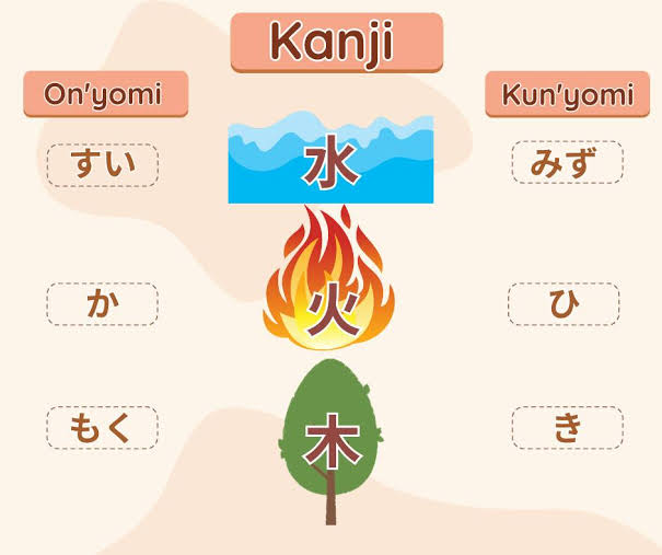 Understanding onyomi and kunyomi in Japanese kanji