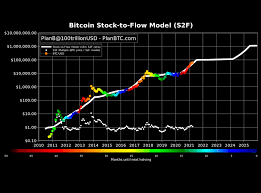 Bitcoin and the wider crypto market are bouncing back today, in moves that aspire to be as dramatic as the brutal downdraft. What S Going On With Bitcoin Cryptocurrency Is Following Price Prediction Model With Astonishing Precision The Independent