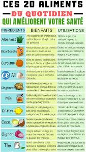Les 20 Meilleurs Aliments Pour La Sante Que Vous Avez Deja Dans Vos Placards Aliments Bons Pour La Sante Alimentation Saine Pour La Sante Sante