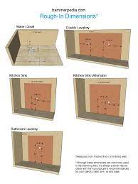 The drain pipe is not in the wall, it is in the cabinet itself only it is about 2 feet away from the sink location. Rough In Dimensions