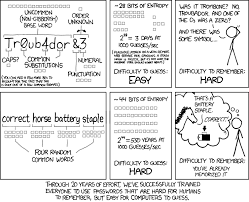 Xkcd Password Strength Good Passwords Password Strength How To Memorize Things