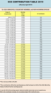 New Sss Contribution Table 2019 In 2019