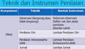 Maybe you would like to learn more about one of these? Format Penilaian Jurnal Mikirbae Com