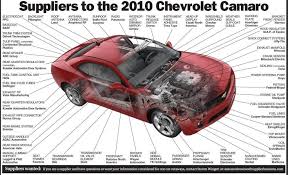 Body car parts names with pictures / vehicle body engineering car. Car Body Parts Names With Pictures Pdf Download 109 Car Parts Names With Premium High Res Photos