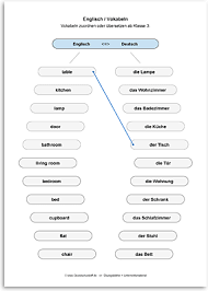Arbeitsblatt Englisch Vokabeln Zuordnen Uebersetzen Nr 4 Pdf