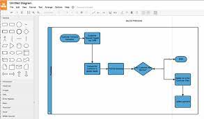 There are plenty of options to replace visio. 9 Free Alternatives To Microsoft Visio Make Tech Easier