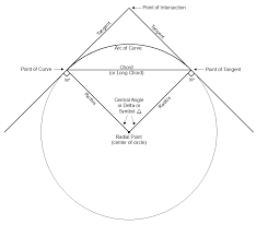 Metes and bounds are used on plat maps to describe the land and the properties that are found on the land. Http Media Rainpos Com 65 Chapter 6 Mapping Pdf
