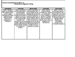 Vertical Alignment Worksheets Teaching Resources Tpt