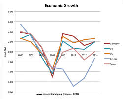 What Explains Differences In Economic Growth Rates