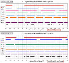 Ham Radio Site Charts Of Lengths