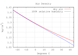 Convection From A Rectangular Plate