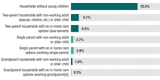 The american rescue plan act of 2021 (arpa) (pub. Parenting Through The Pandemic Who S Working Who S Caring For The Kids And What Policies Might Help Rand