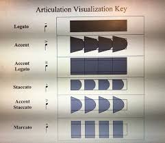 Hi, in this lesson we all sit by the fire and learn about. Articulation Key Teaching Band Music Theory Lessons Teaching Music