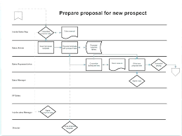 18 Detailed Requisition Flow Chart