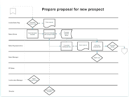 18 detailed requisition flow chart