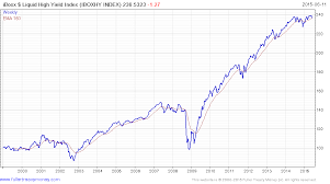 Email Of The Day On Bond Indices