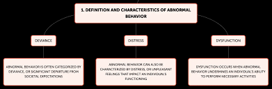 History Of Abnormal Psychology - Owlcation