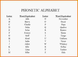 Therefore you may discover lists with more or. Phonetic Alphabet Font Oppidan Library