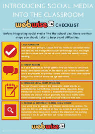 Image result for the right way to use social media