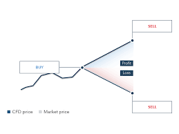 Carry forward a trading loss. What Are Cfds And What Does Cfd Trading Mean Ig Uk