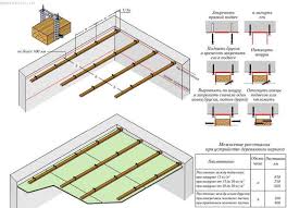 So eine gk decke ist quasi ein großer plattenschwinger, idealerweise innen ausreichend bedämpft. Schwimmende Abgehangte Decke Wie Man Eine Gipskartondecke Macht Anleitung