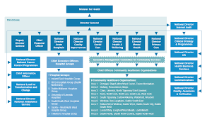Act health, canberra, australian capital territory. About The Hse Code Of Governance Hse Ie